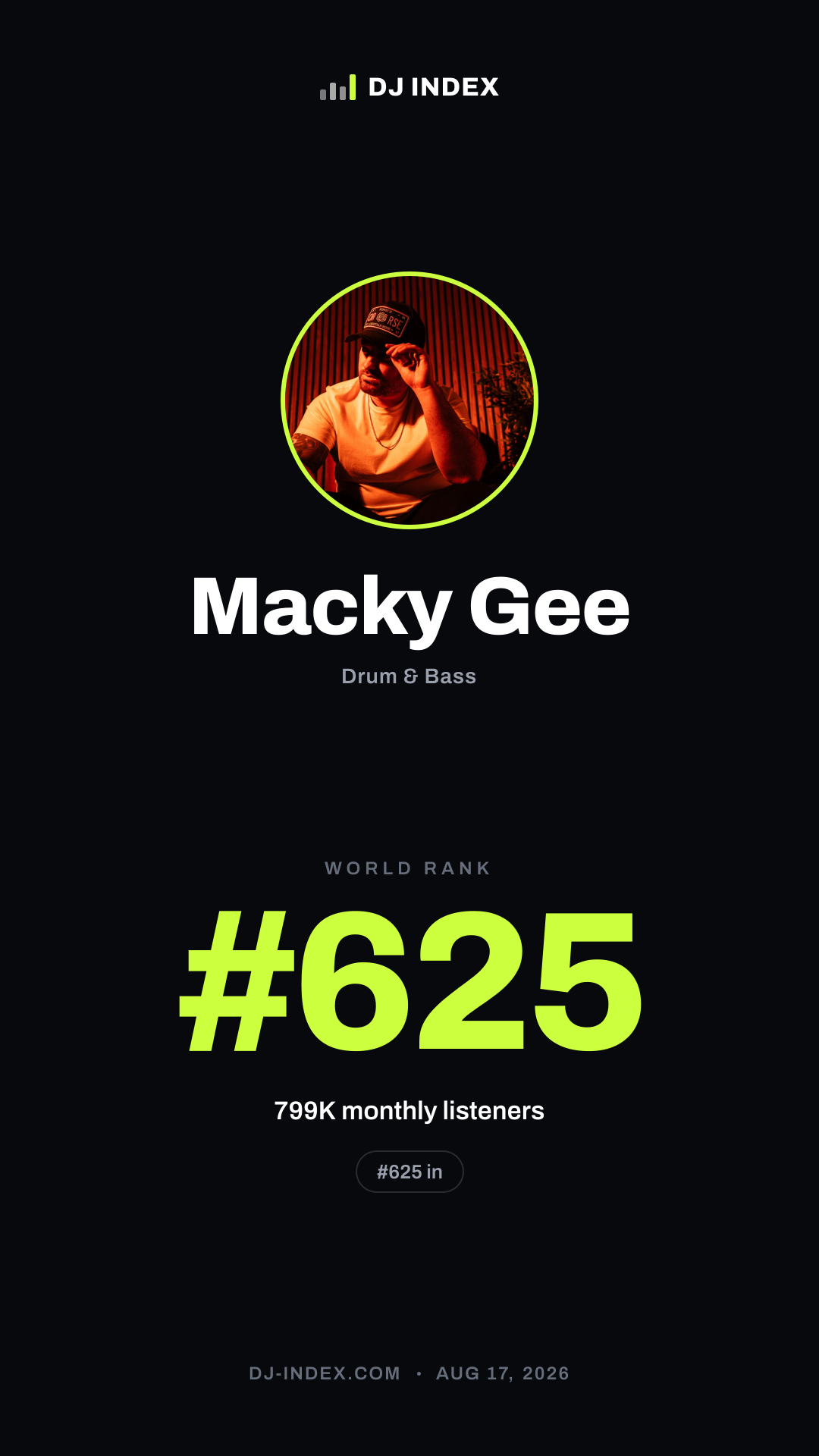 Macky Gee Story card preview