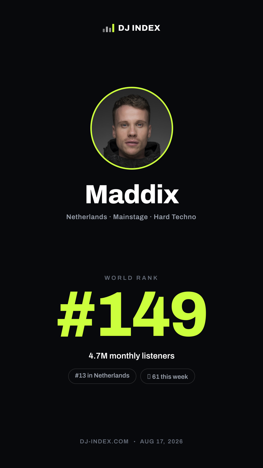 Maddix Story card preview