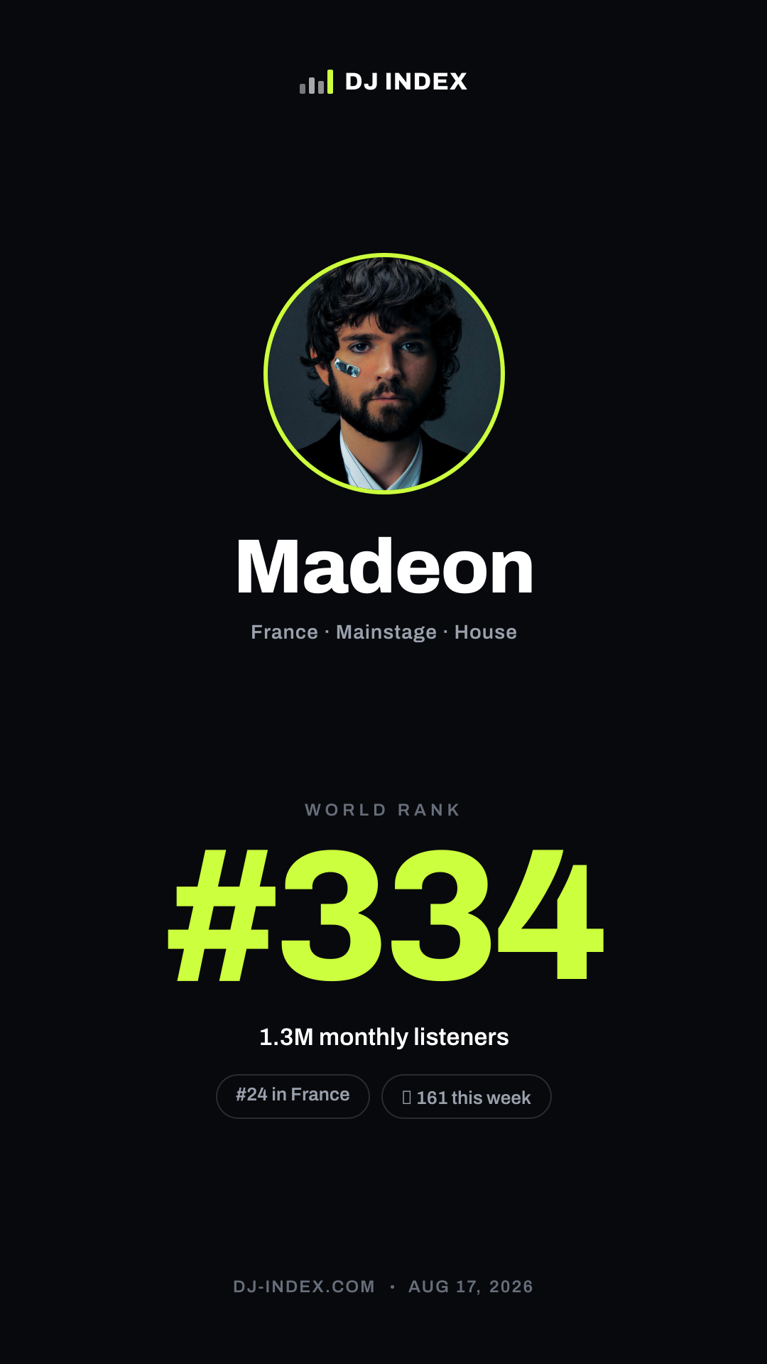 Madeon Story card preview