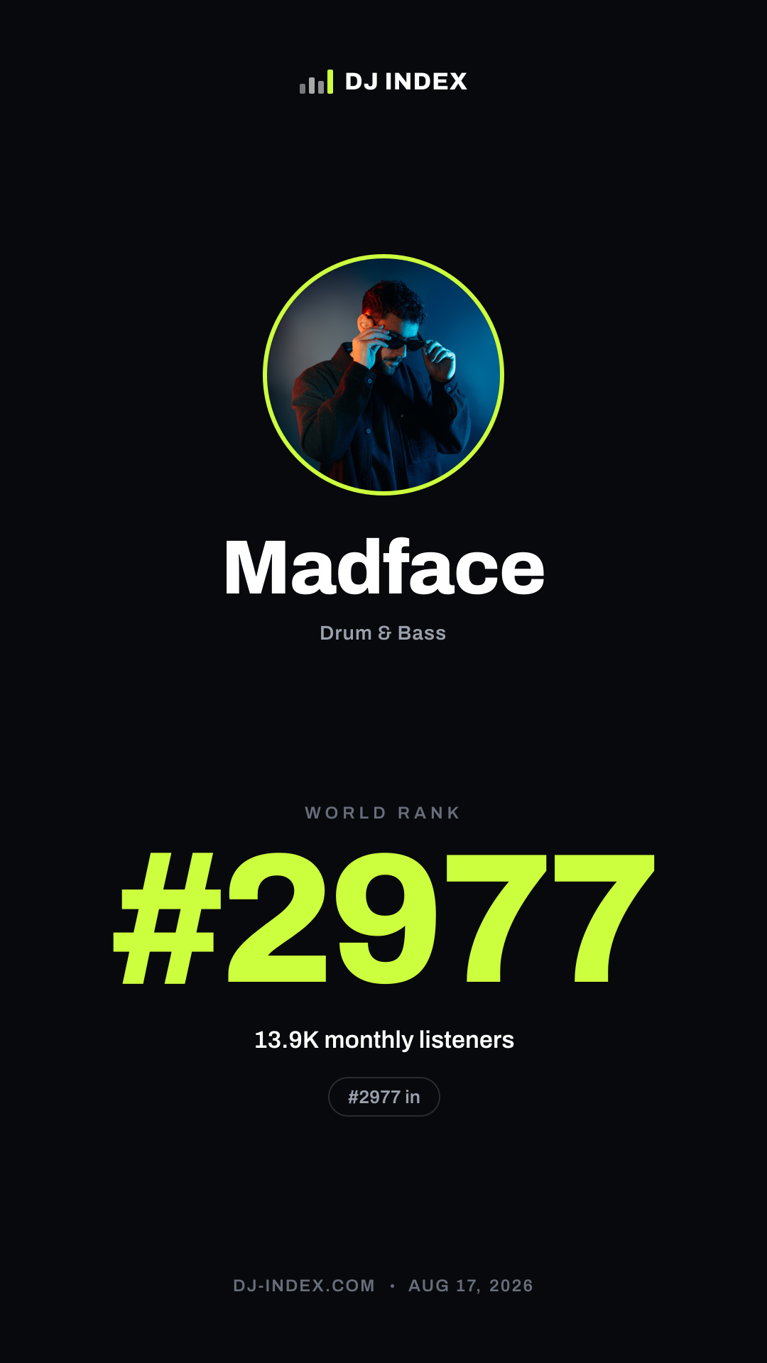 Madface Story card preview