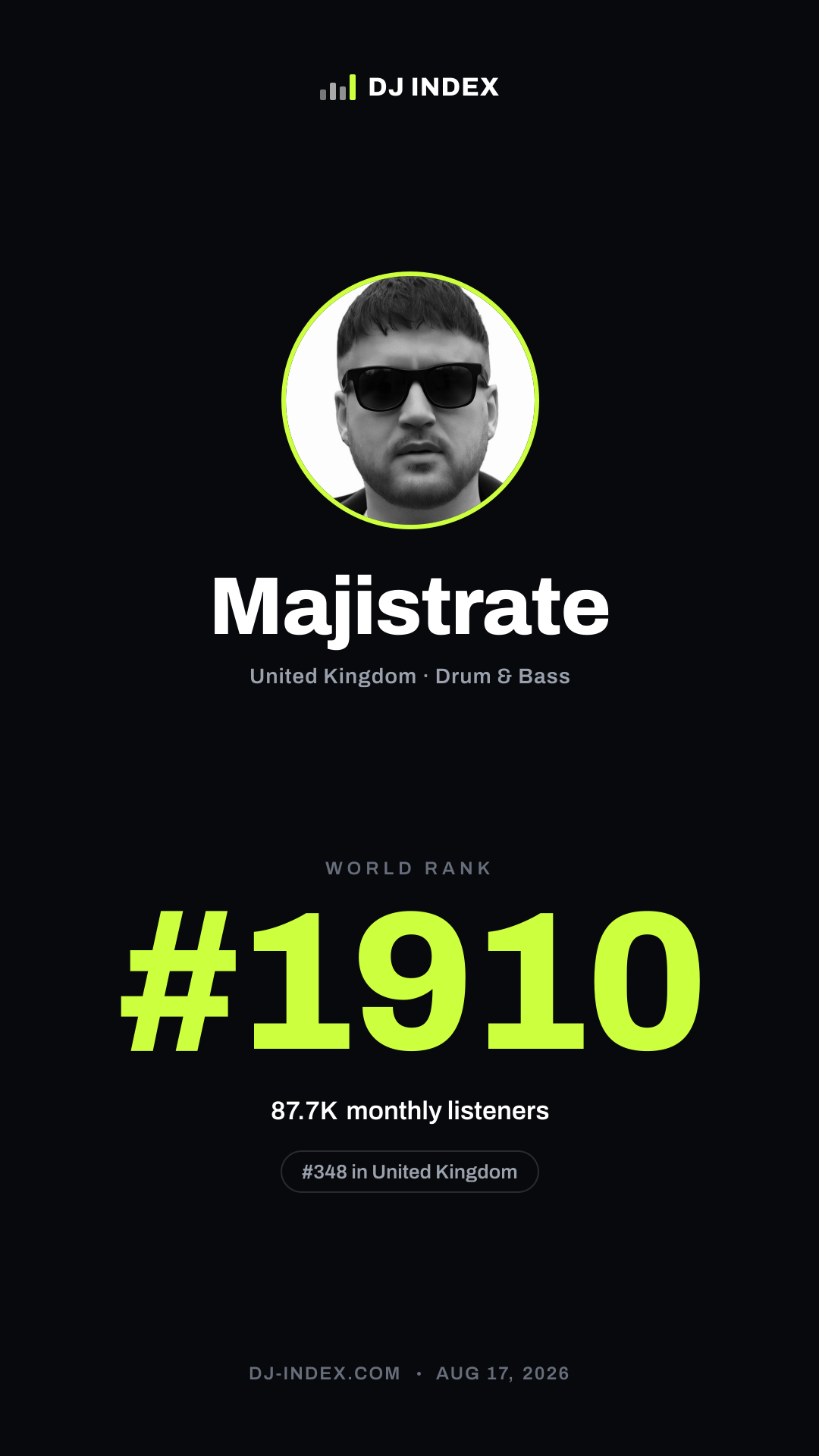 Majistrate Story card preview