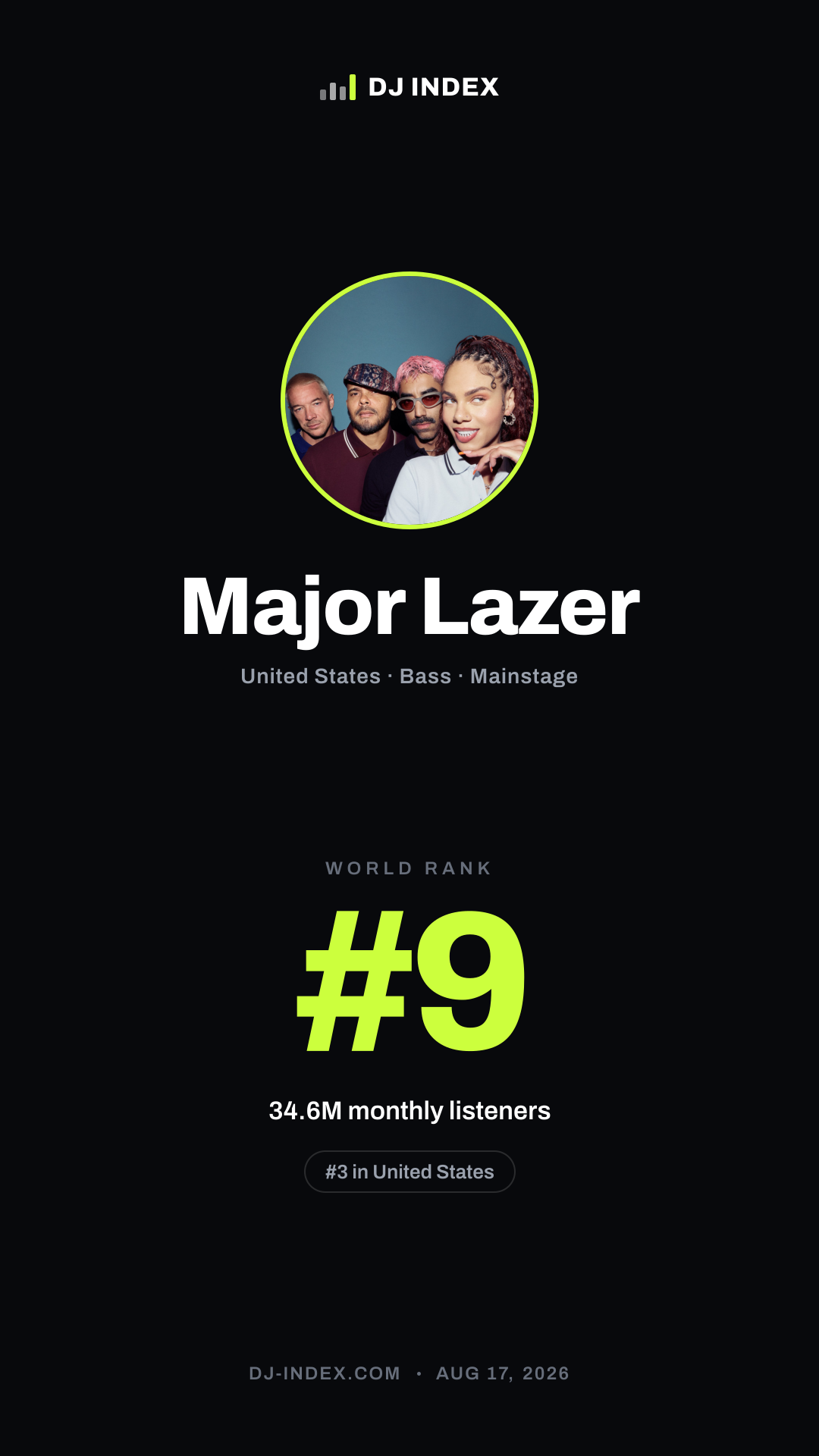Major Lazer Story card preview