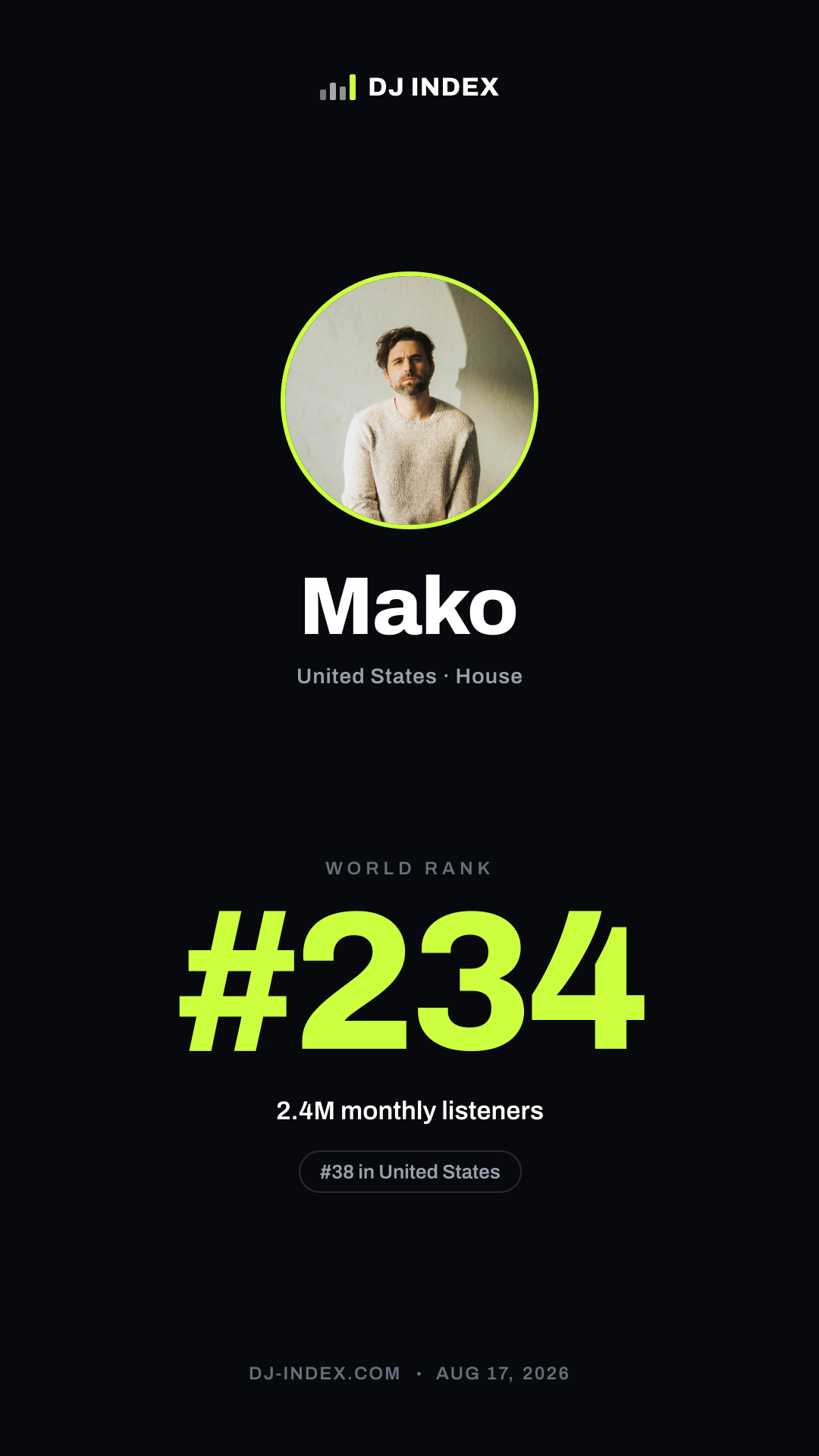 Mako Story card preview