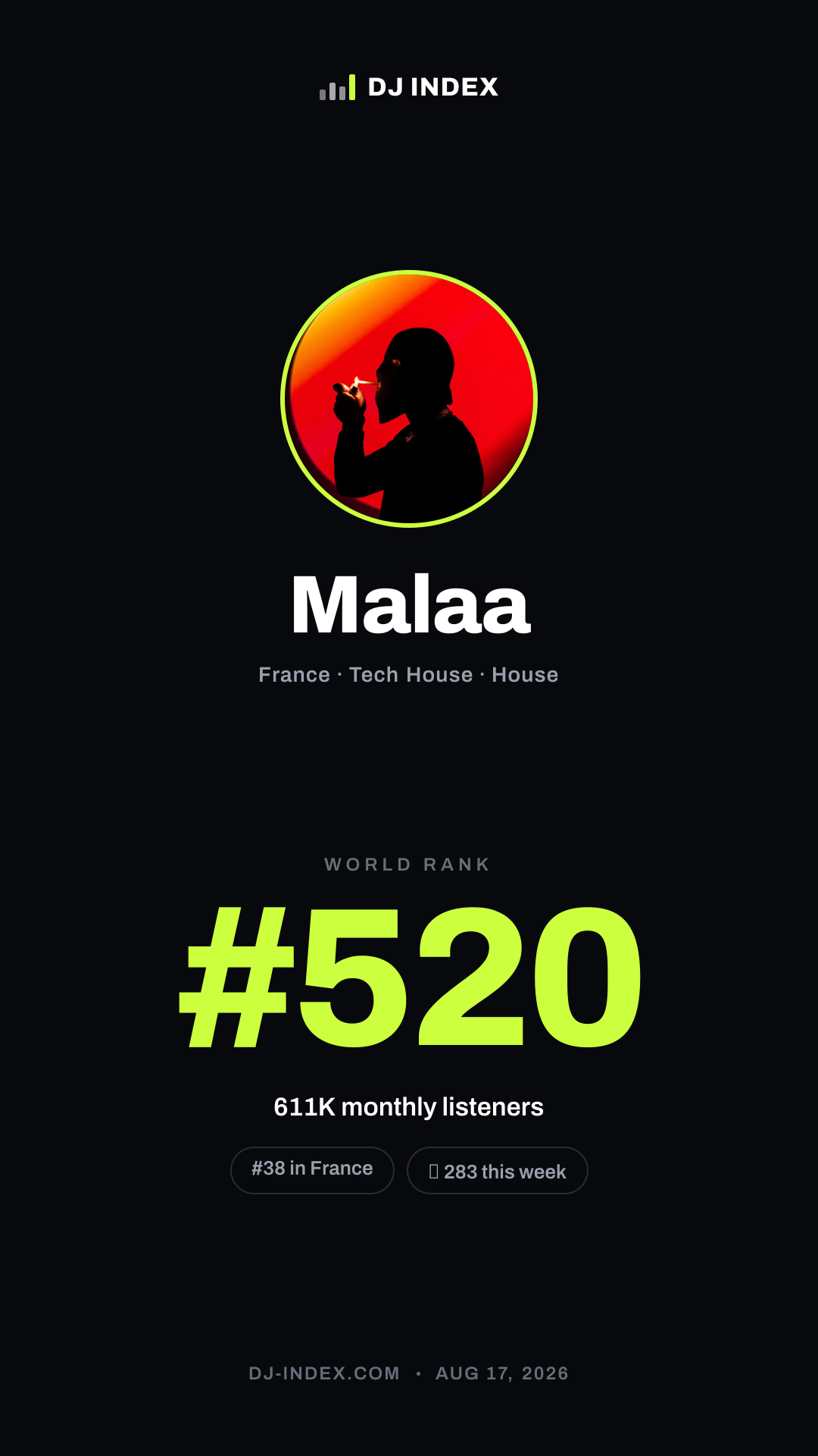 Malaa Story card preview