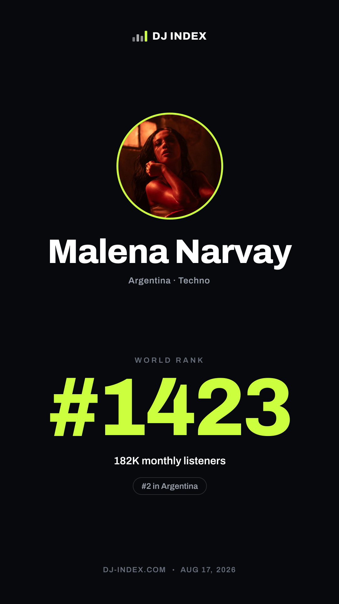 Malena Narvay Story card preview