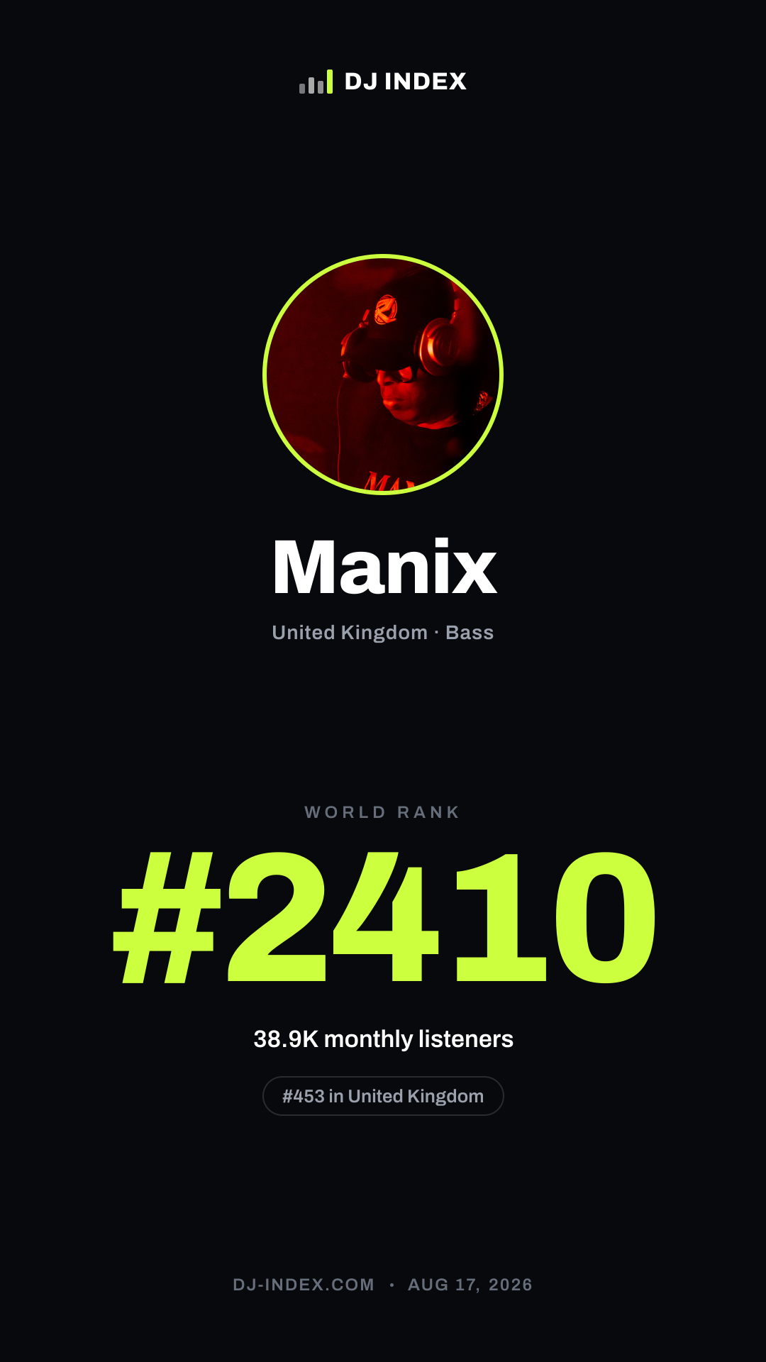 Manix Story card preview