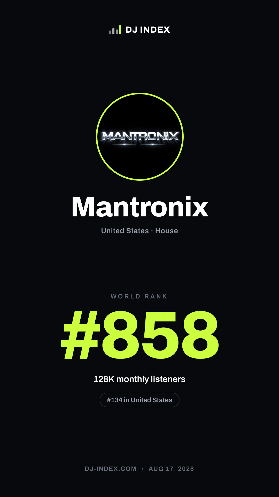 Mantronix Story card preview
