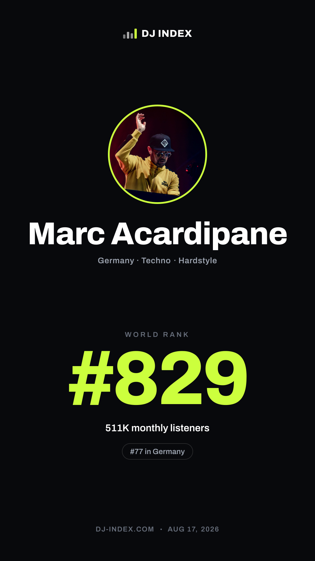 Marc Acardipane Story card preview
