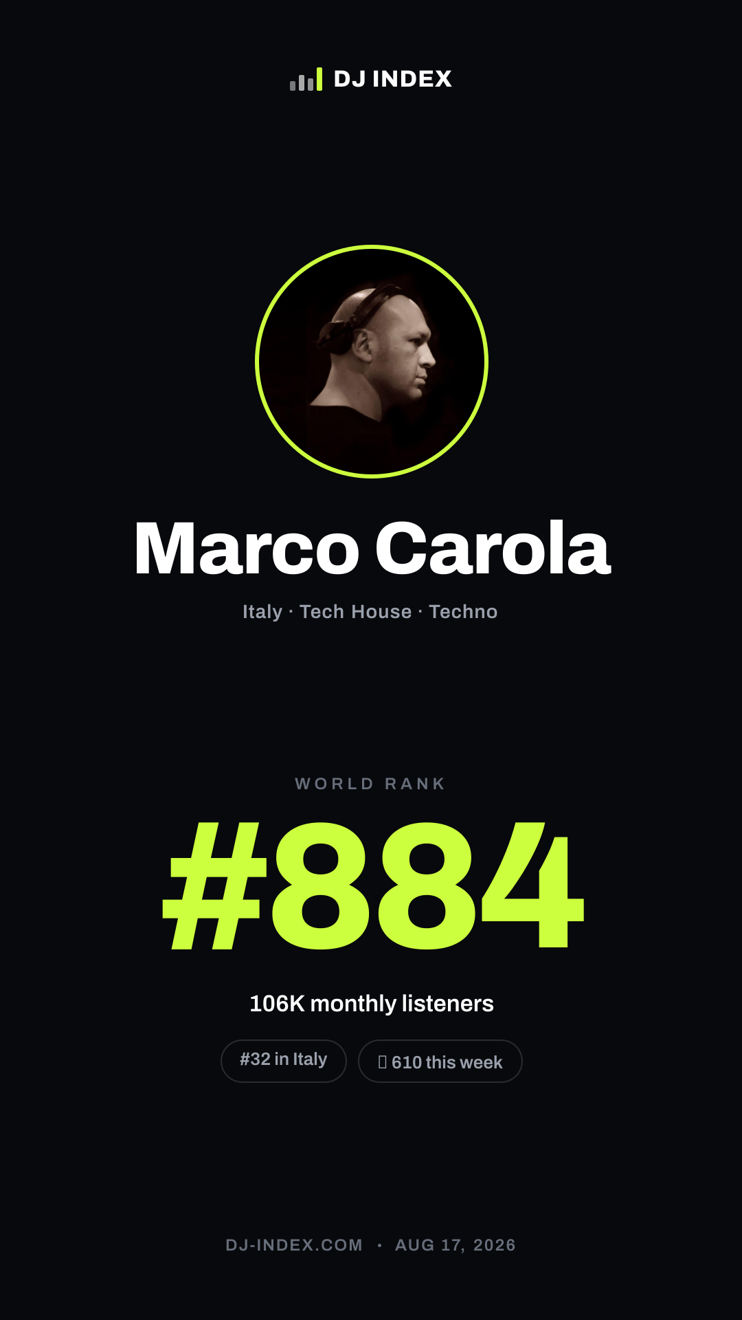 Marco Carola Story card preview