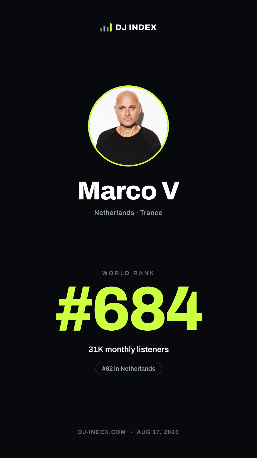 Marco V Story card preview