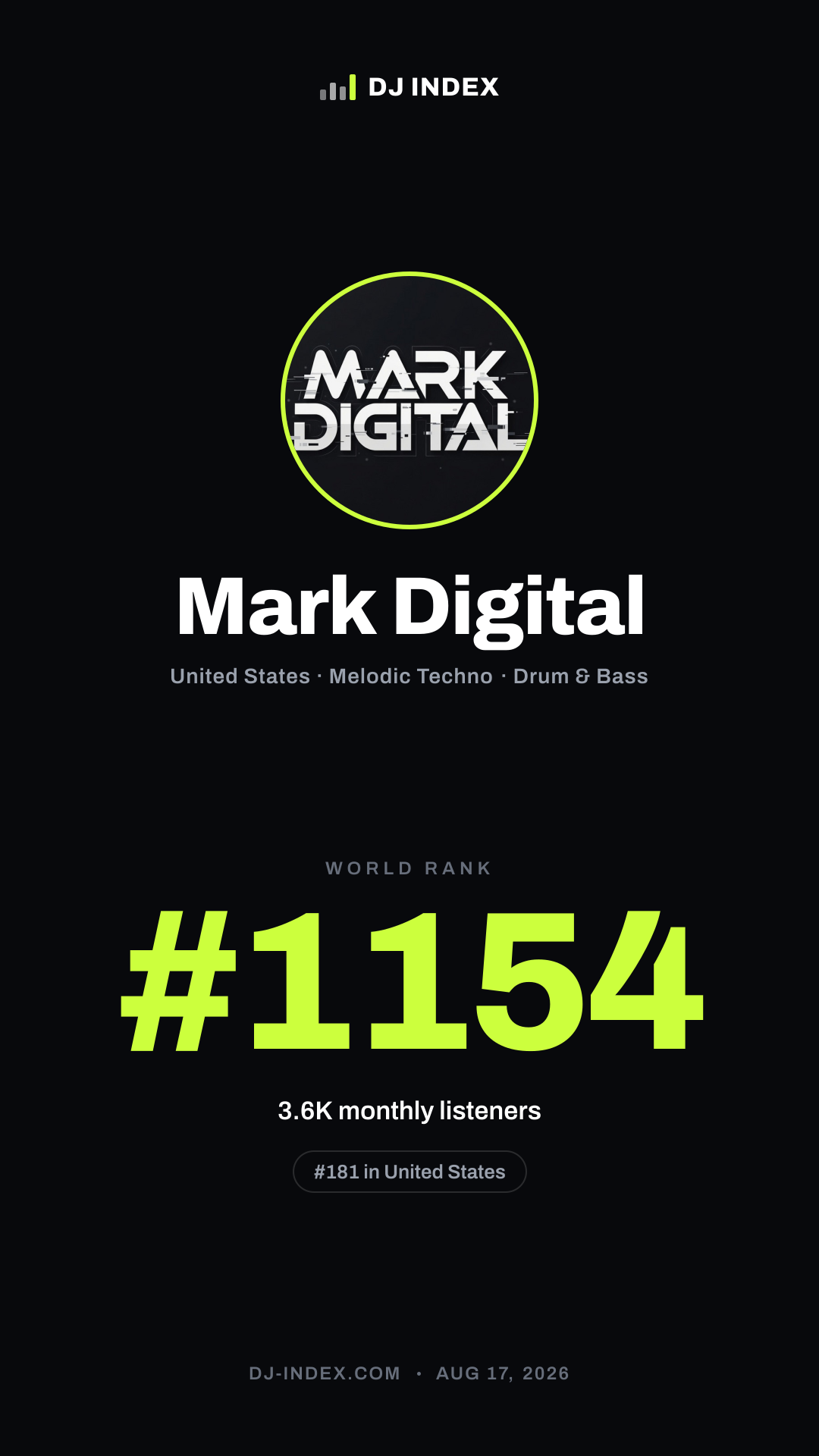 Mark Digital Story card preview