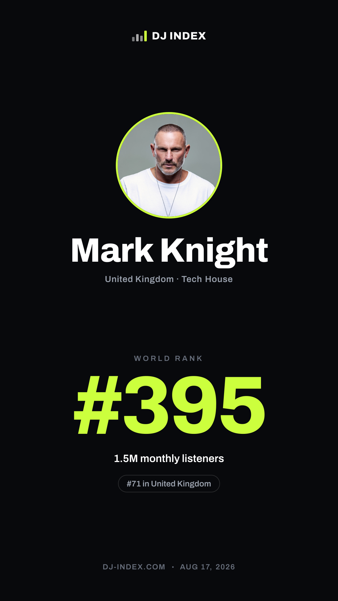 Mark Knight Story card preview