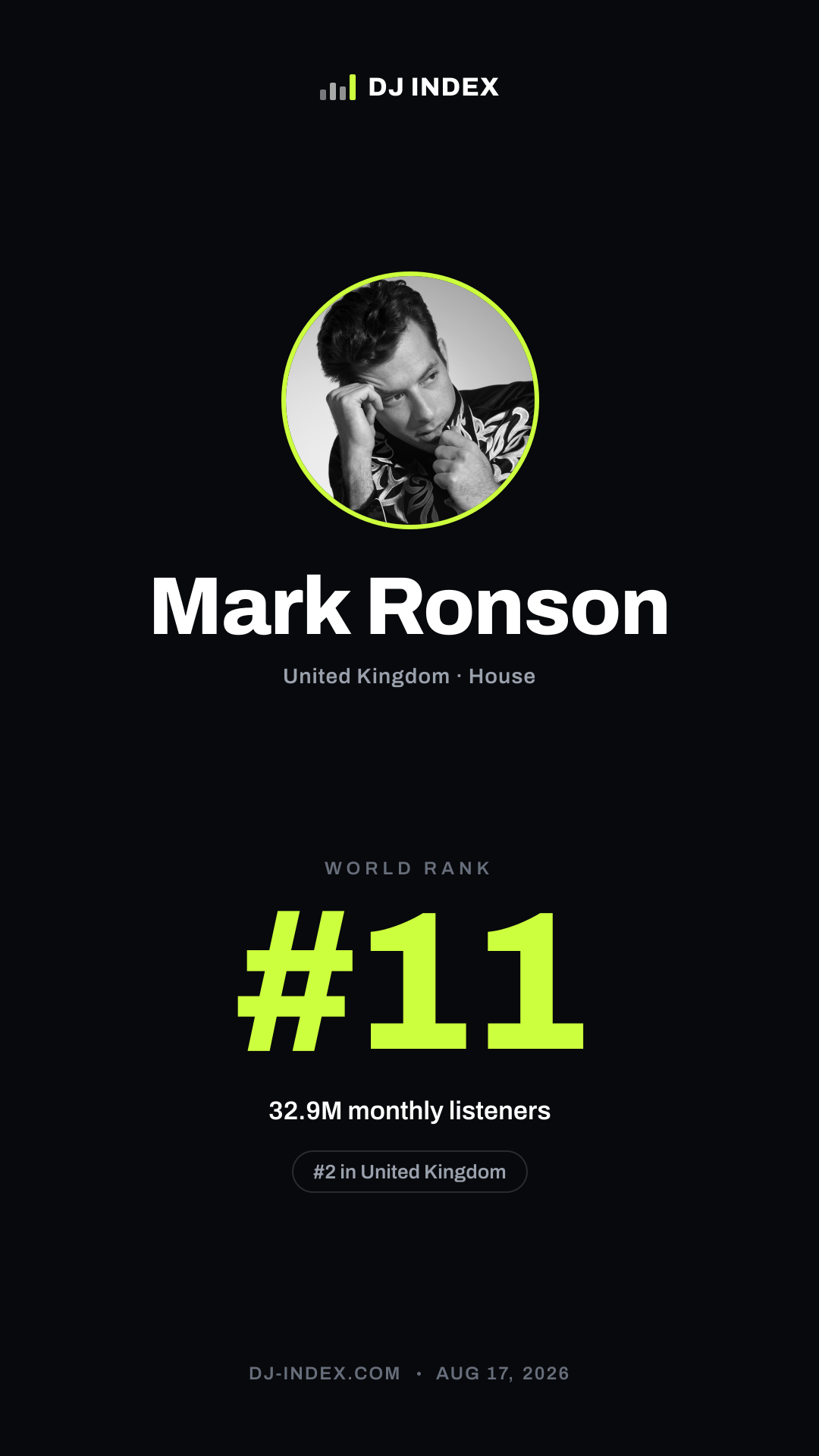 Mark Ronson Story card preview