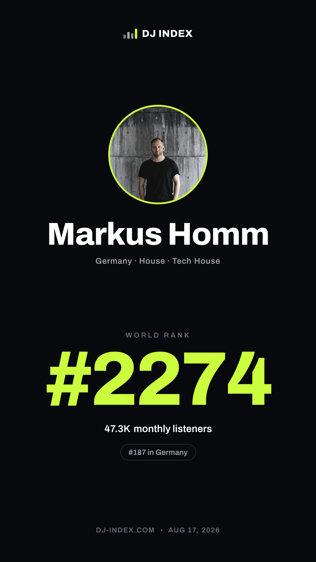 Markus Homm Story card preview