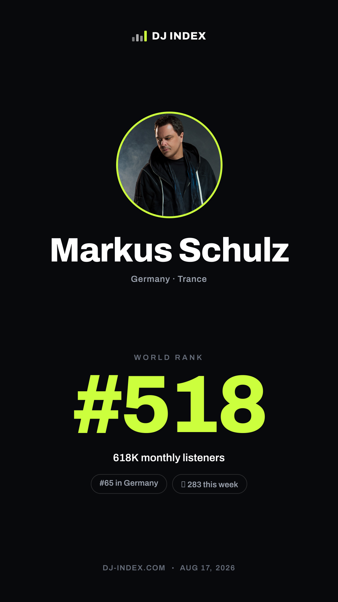 Markus Schulz Story card preview