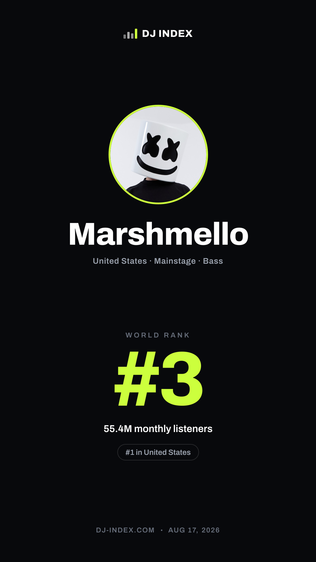 Marshmello Story card preview