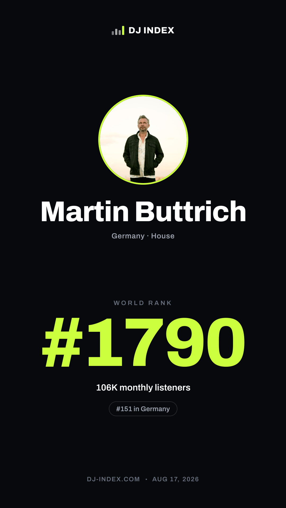 Martin Buttrich Story card preview