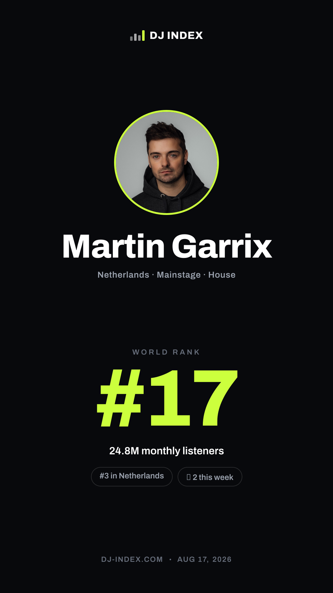 Martin Garrix Story card preview