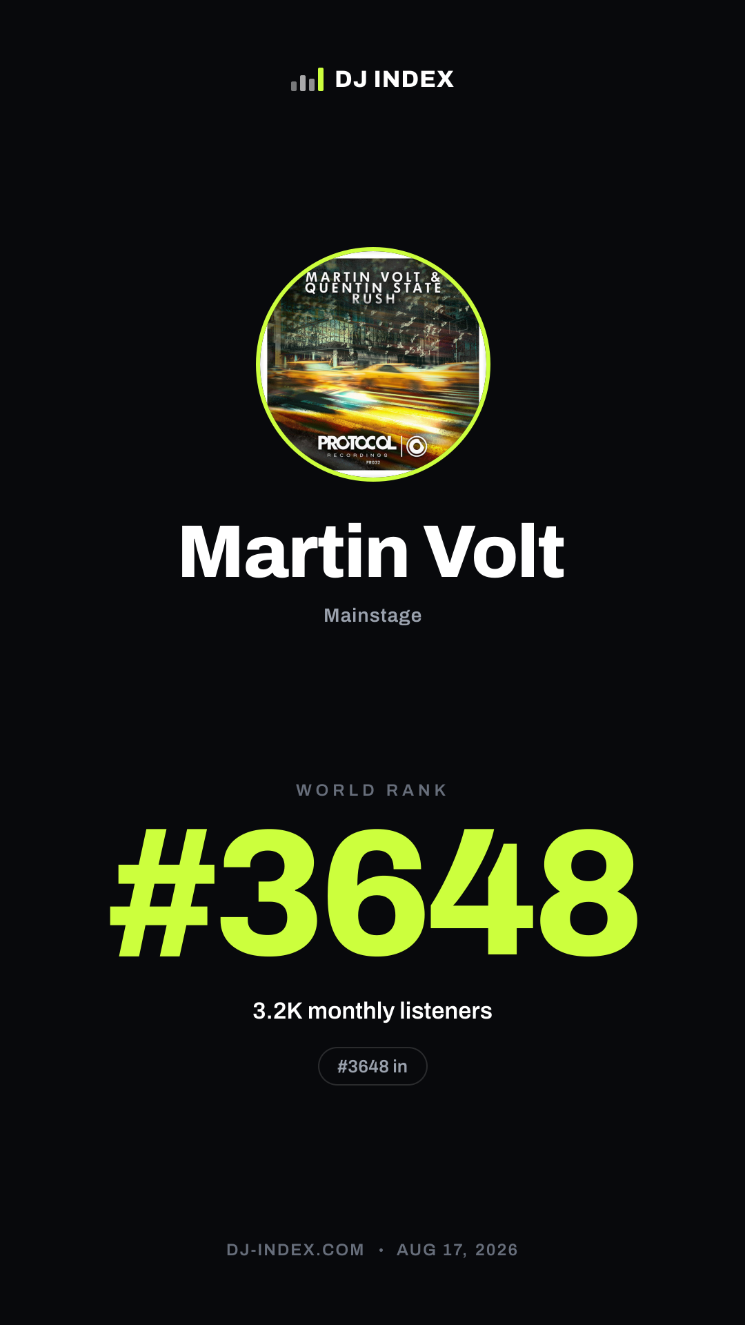 Martin Volt Story card preview