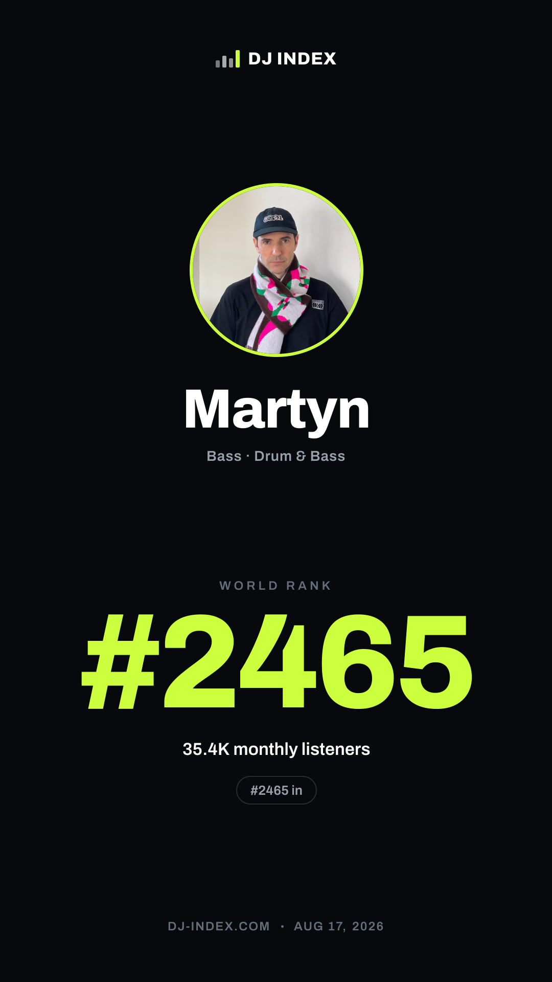 Martyn Story card preview