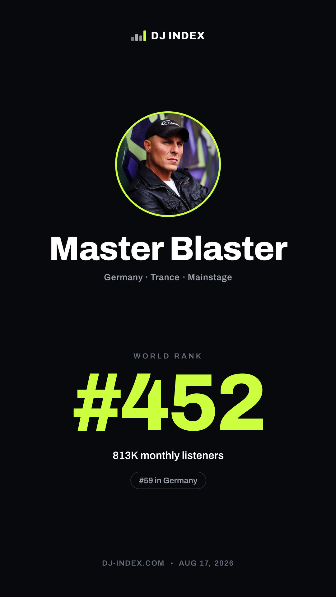 Master Blaster Story card preview