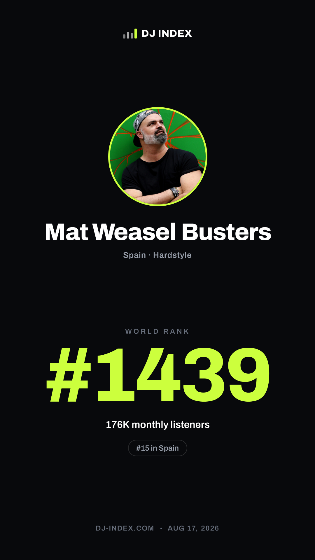 Mat Weasel Busters Story card preview