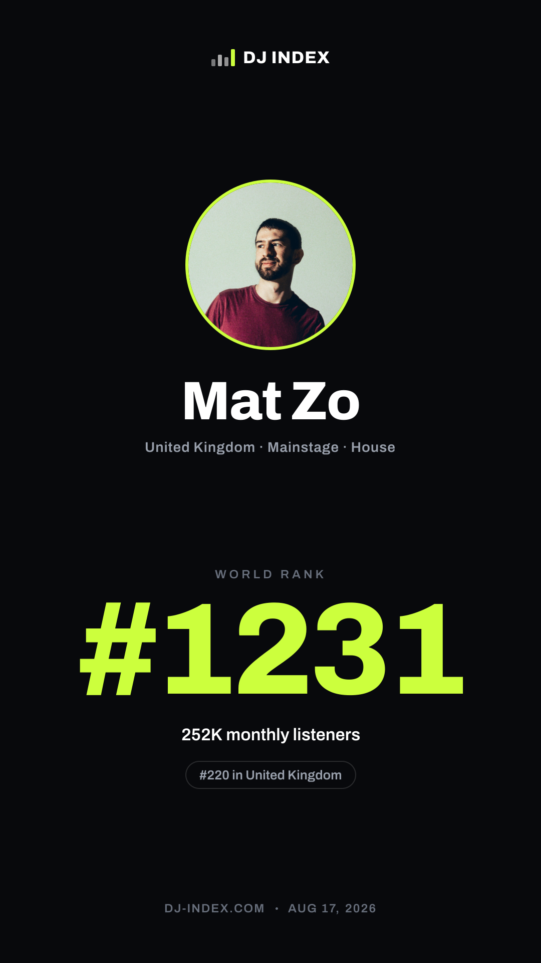 Mat Zo Story card preview