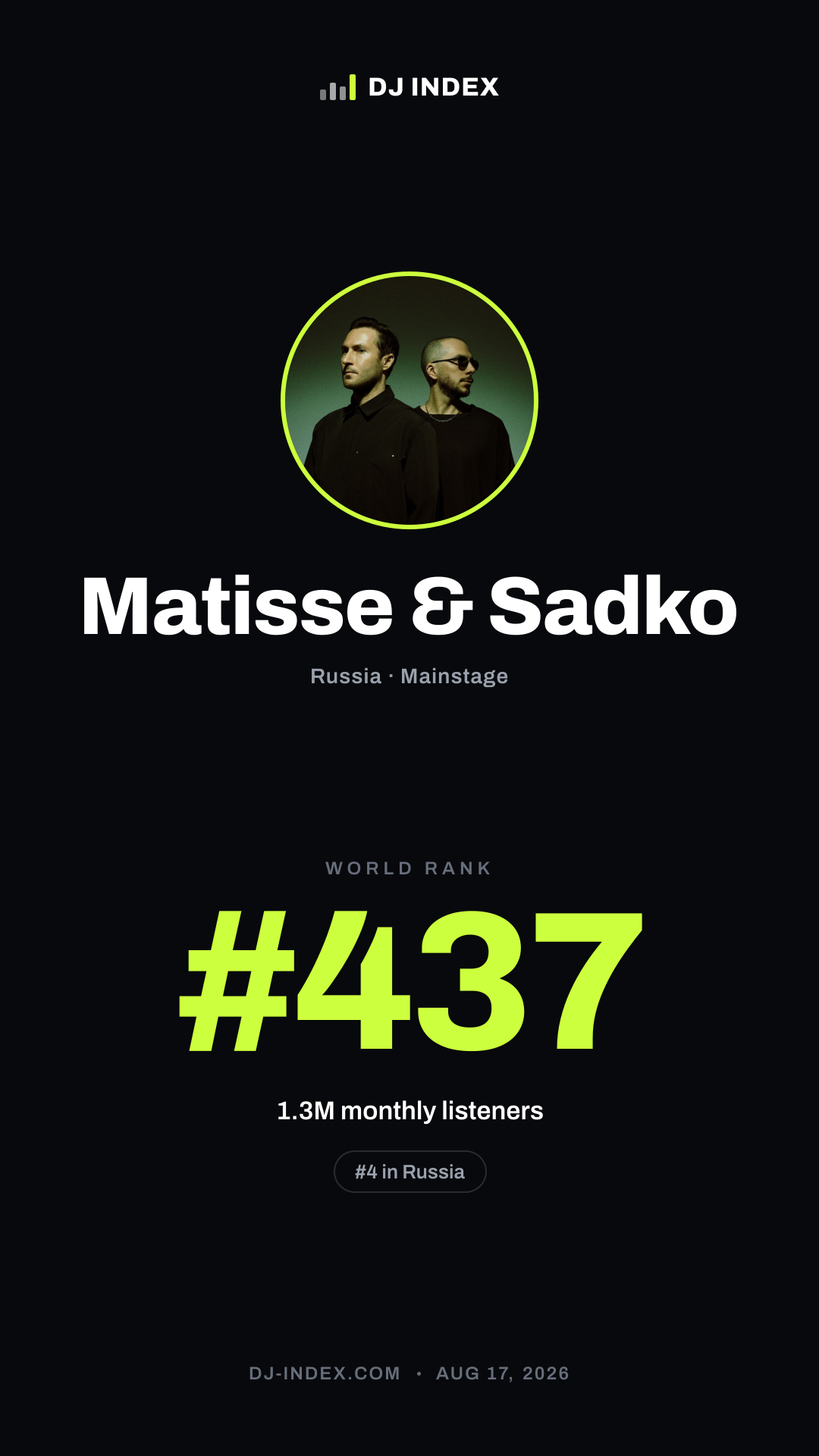 Matisse & Sadko Story card preview