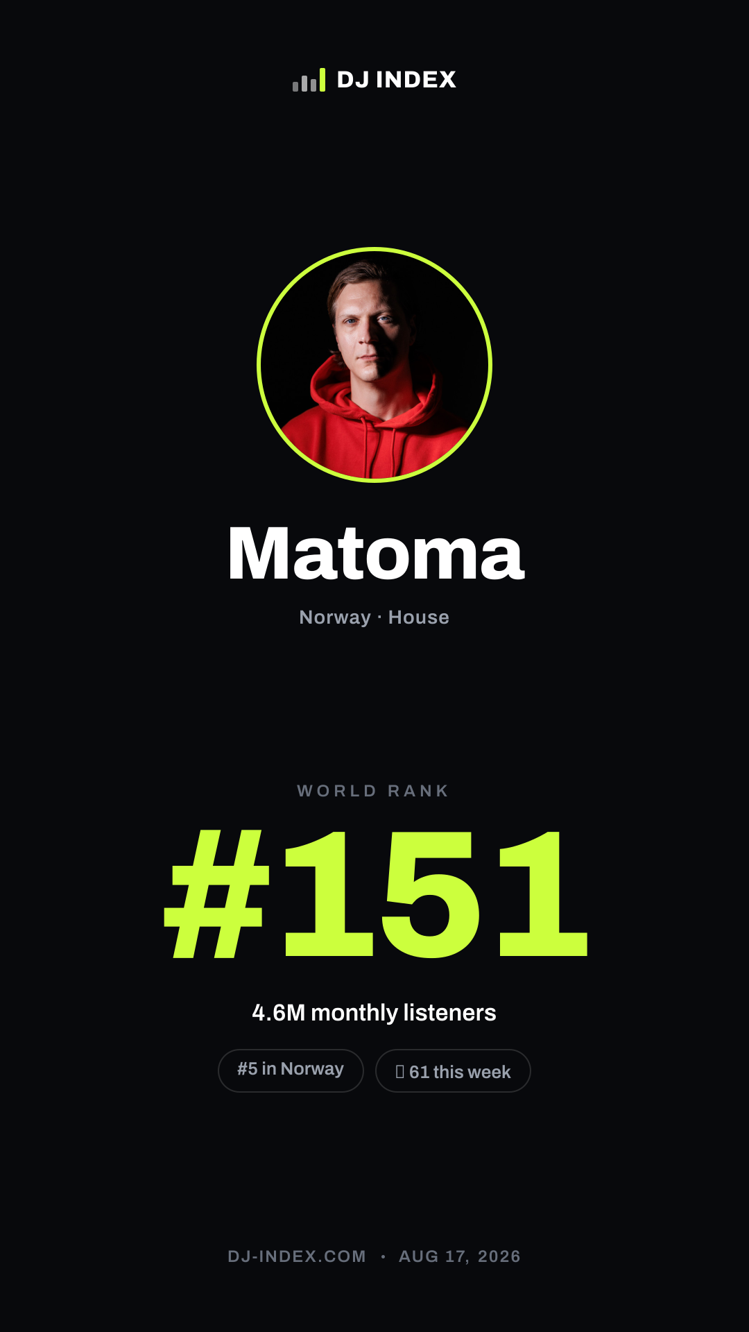 Matoma Story card preview