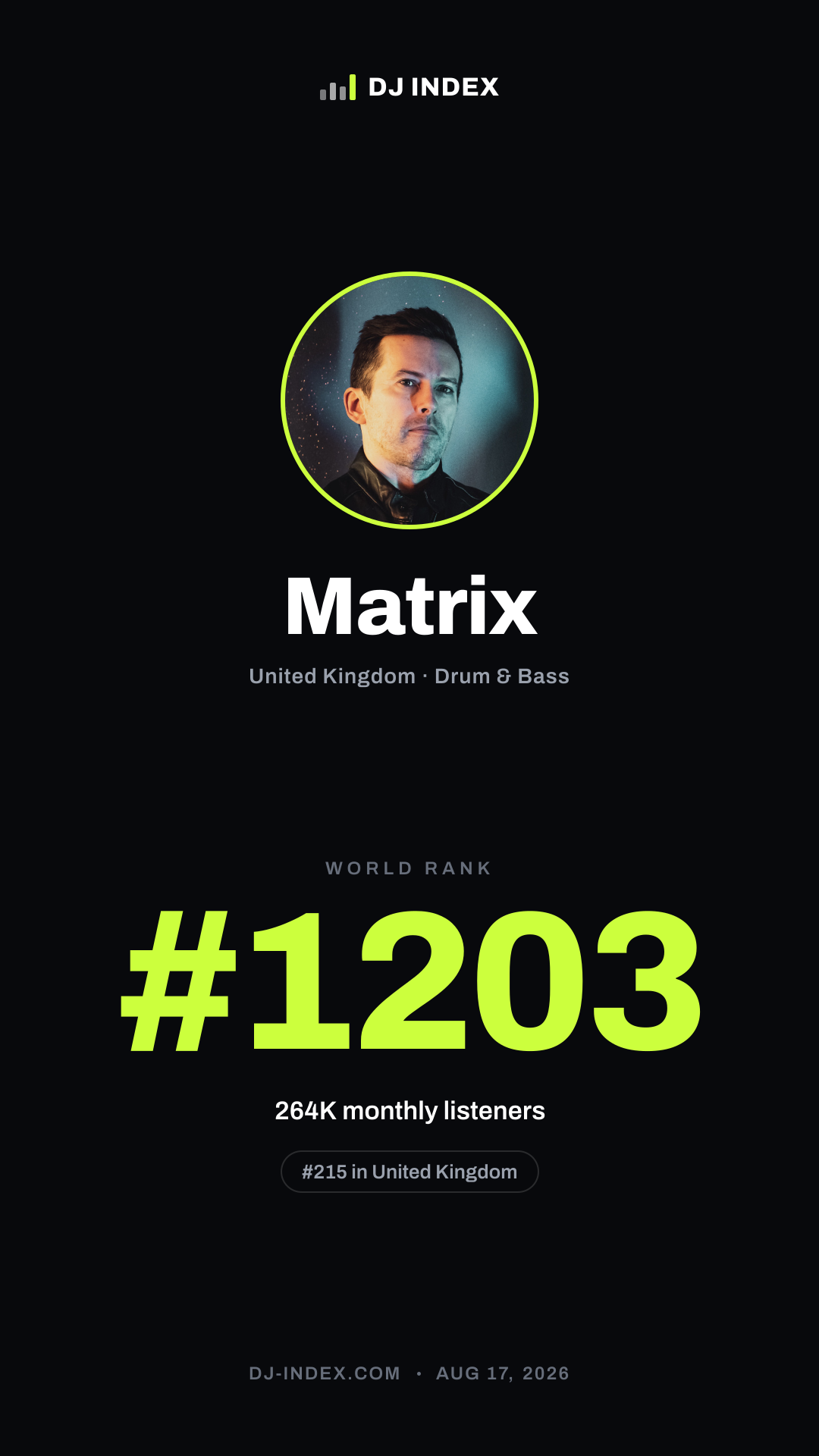 Matrix Story card preview