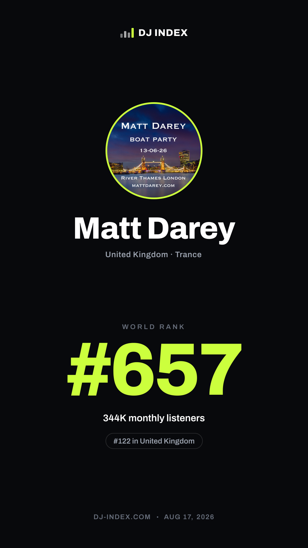 Matt Darey Story card preview