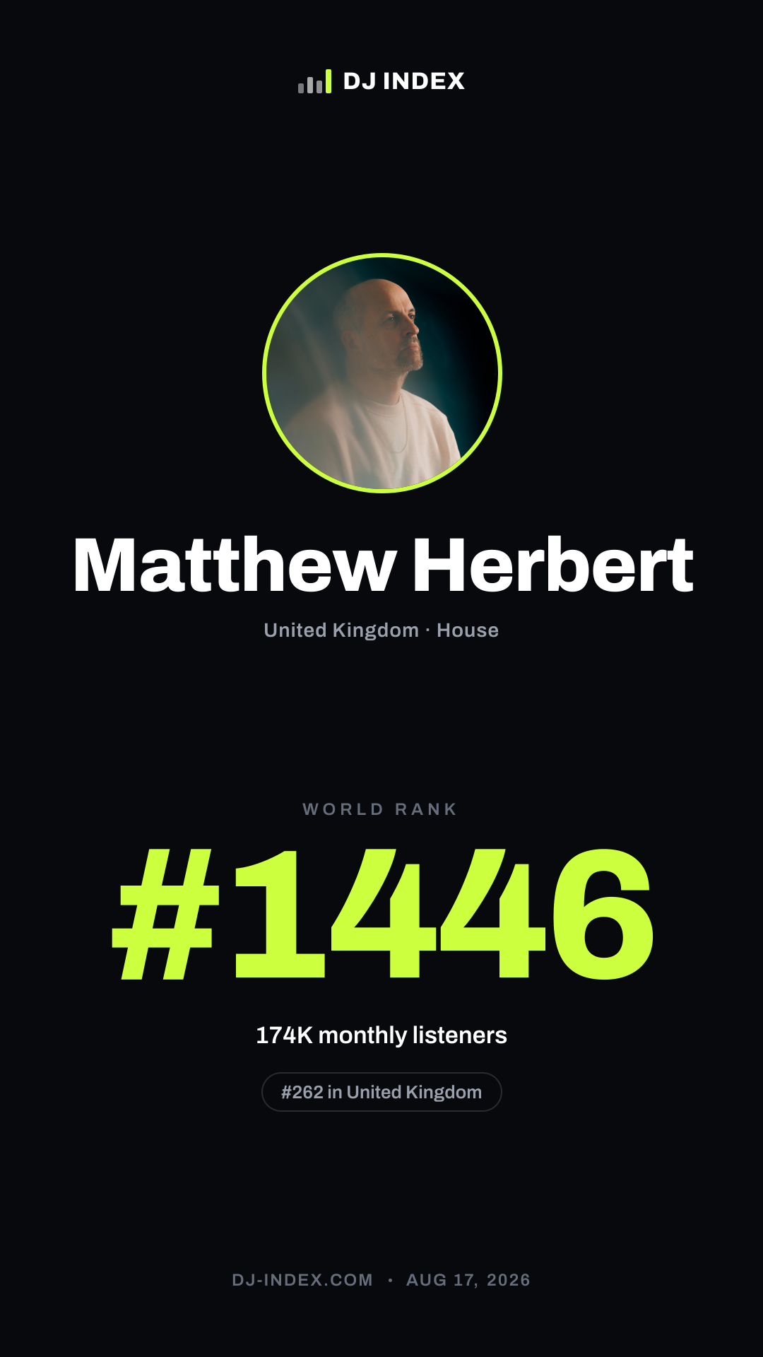 Matthew Herbert Story card preview