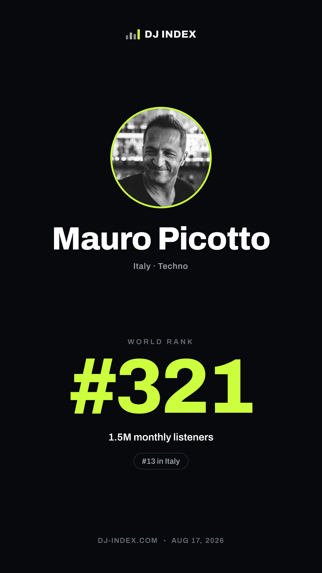 Mauro Picotto Story card preview