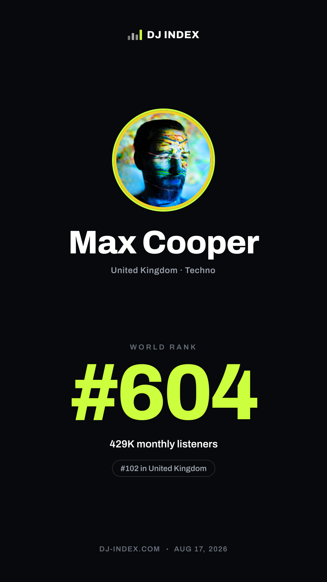 Max Cooper Story card preview