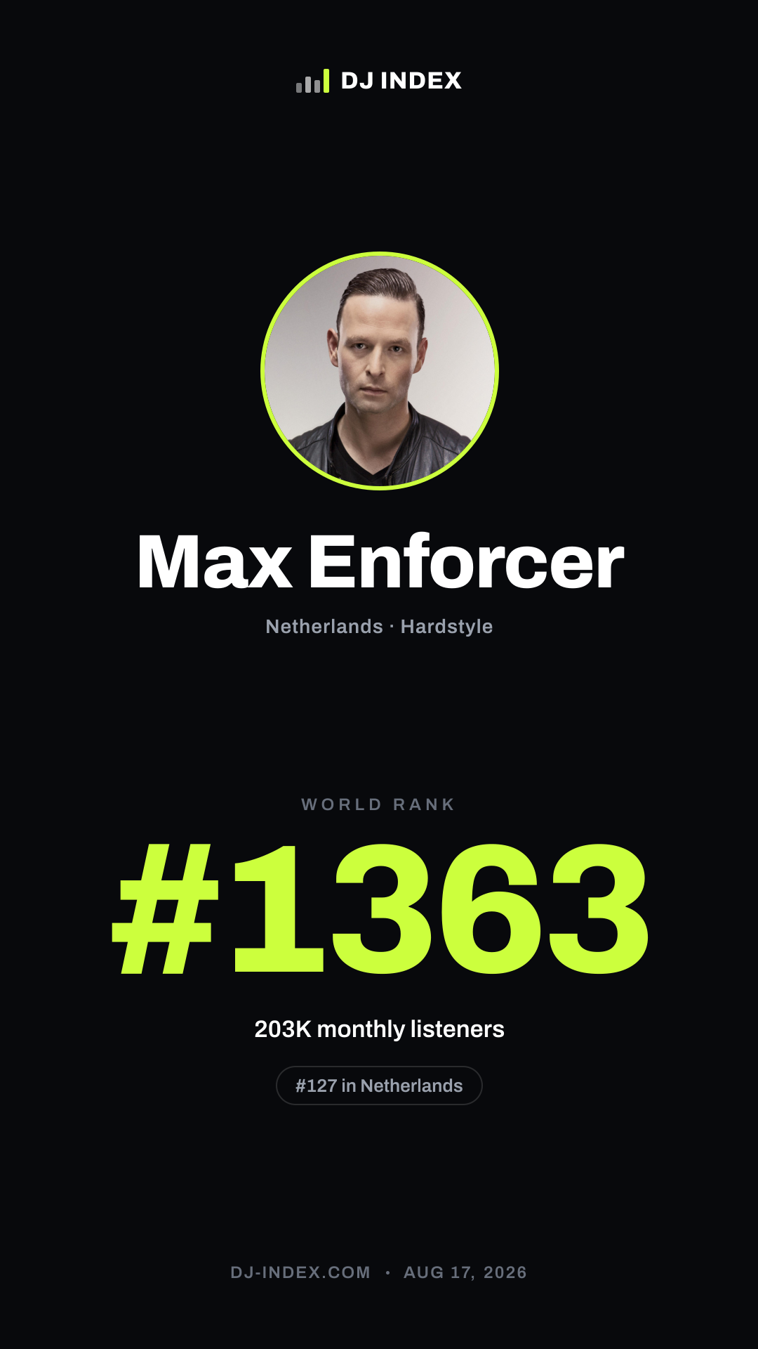 Max Enforcer Story card preview