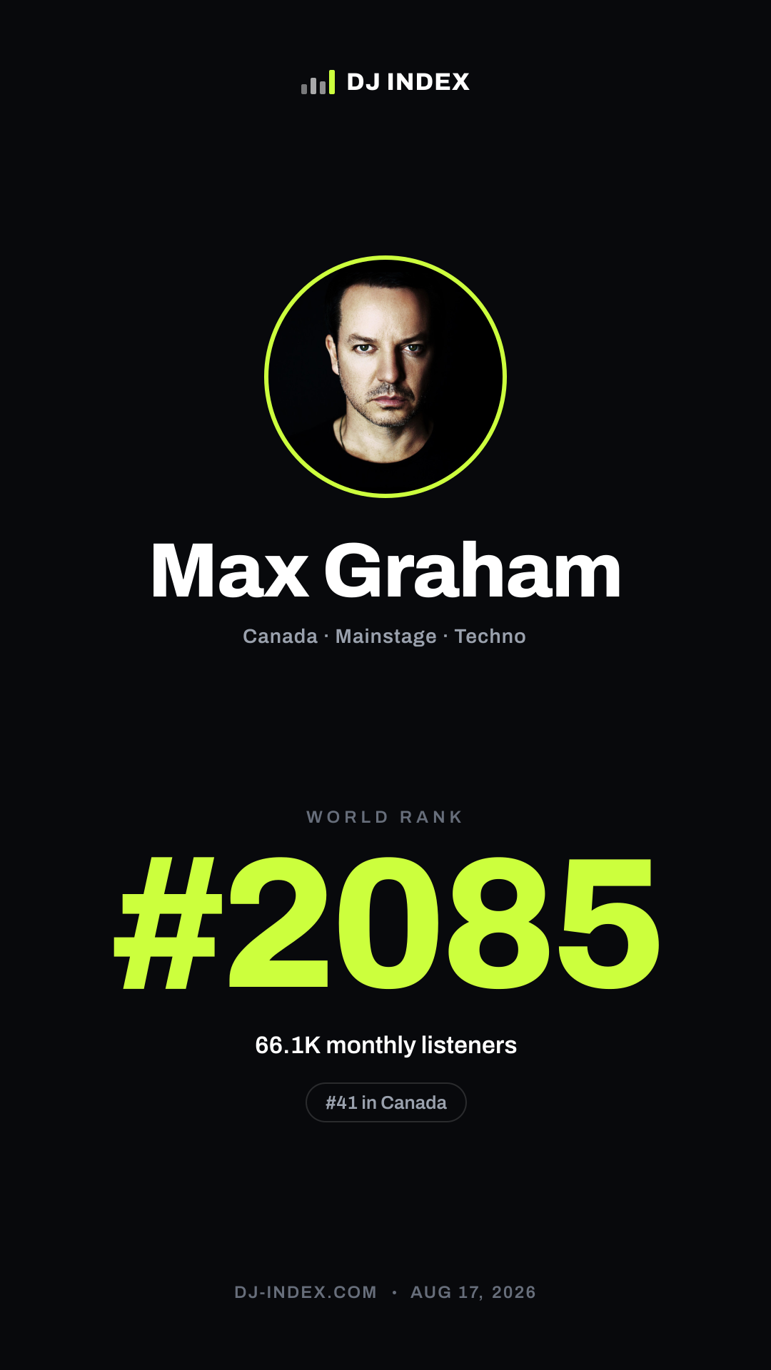 Max Graham Story card preview