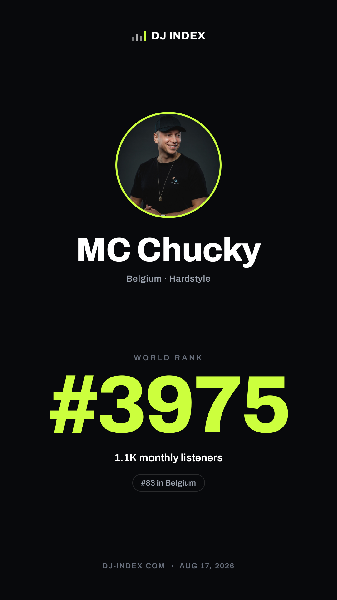 MC Chucky Story card preview