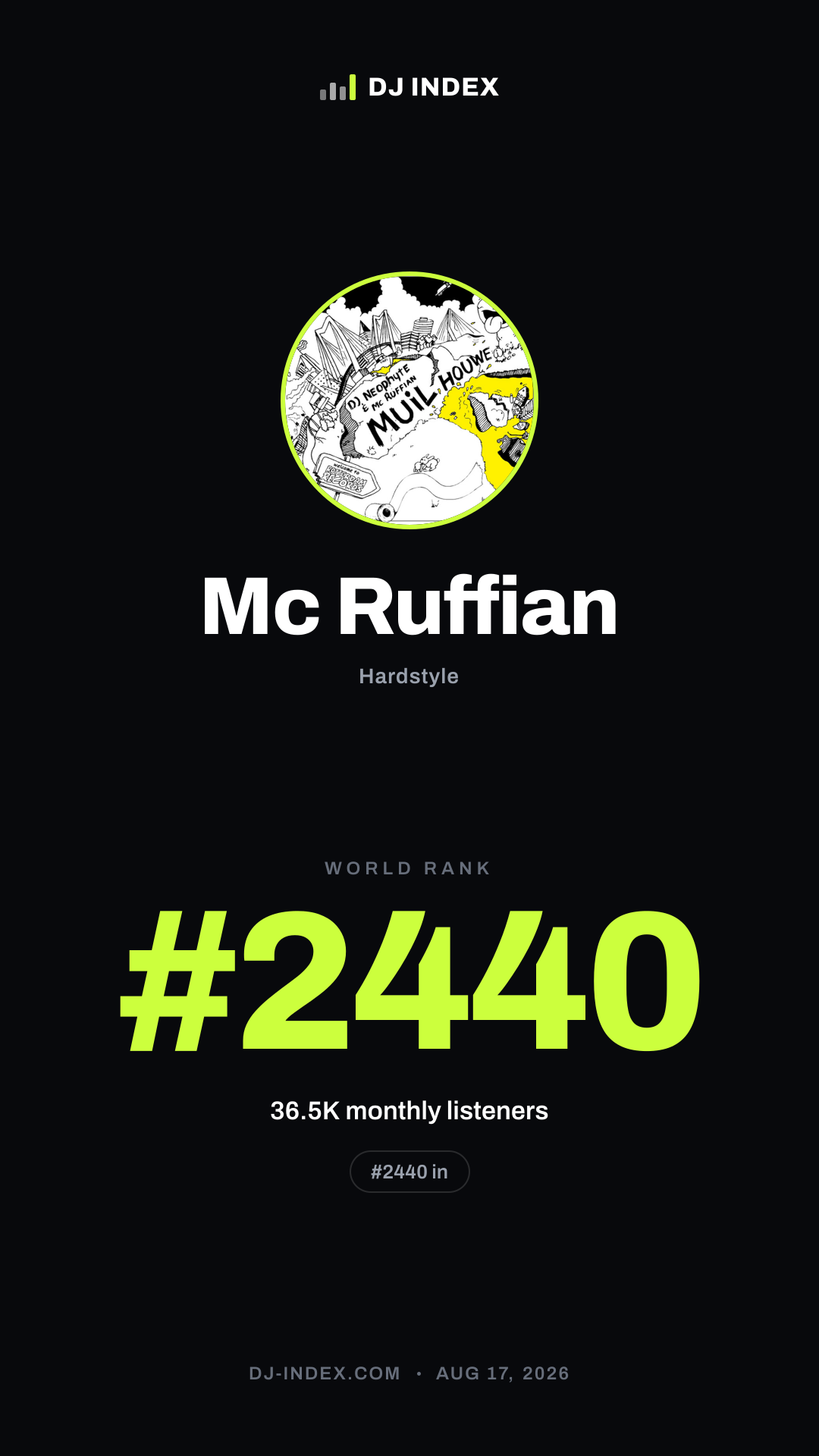 Mc Ruffian Story card preview