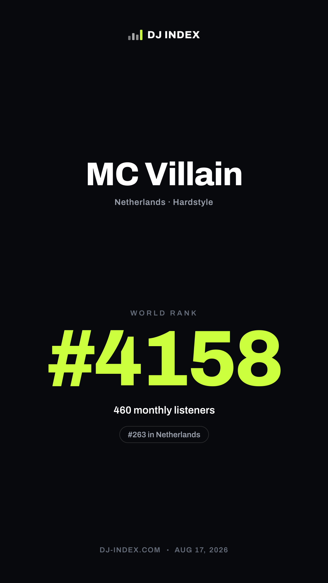 MC Villain Story card preview