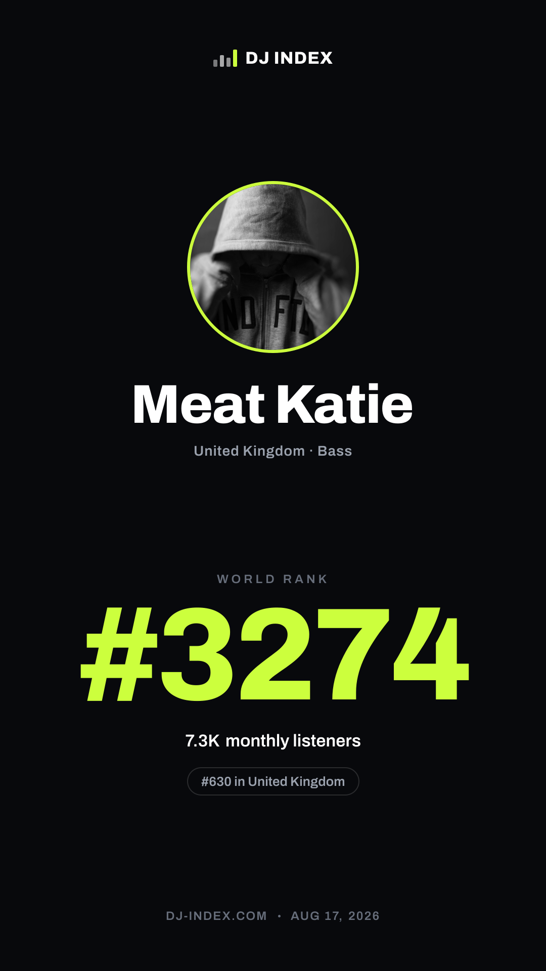 Meat Katie Story card preview