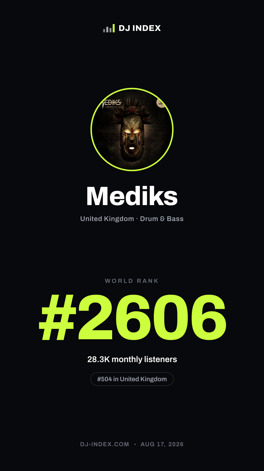 Mediks Story card preview