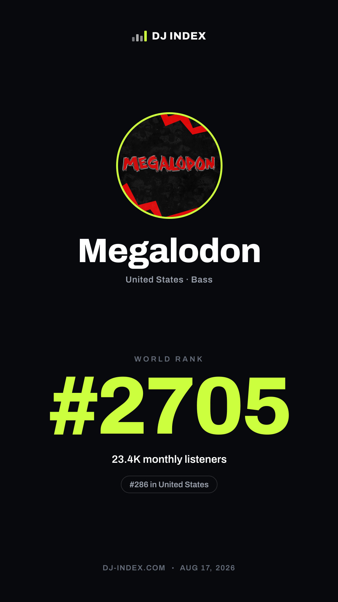 Megalodon Story card preview