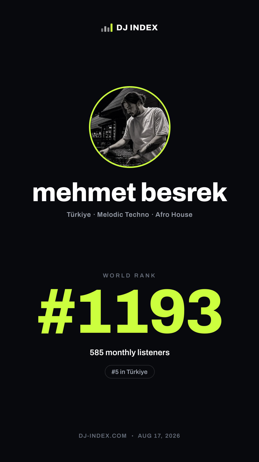 mehmet besrek Story card preview
