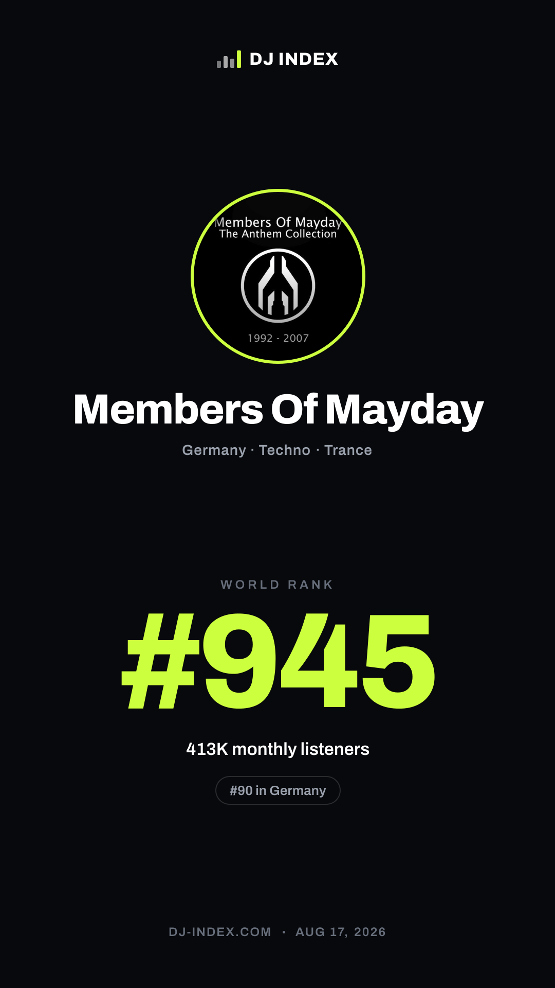 Members Of Mayday Story card preview