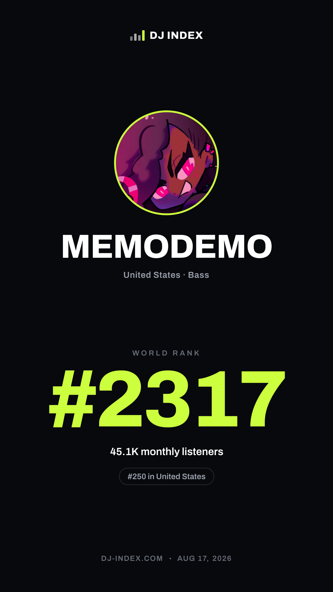 MEMODEMO Story card preview
