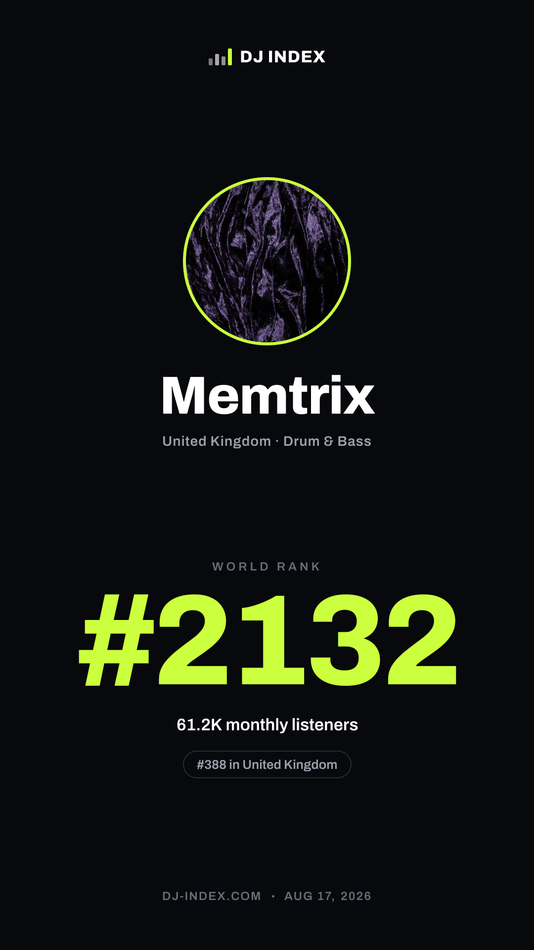 Memtrix Story card preview
