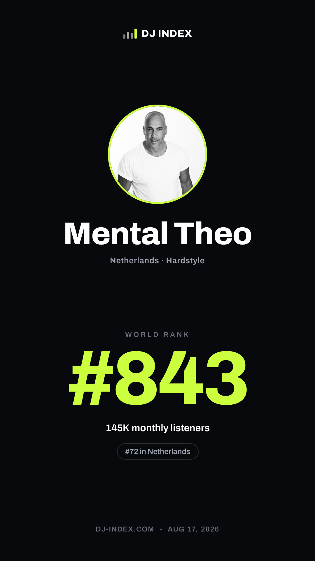 Mental Theo Story card preview