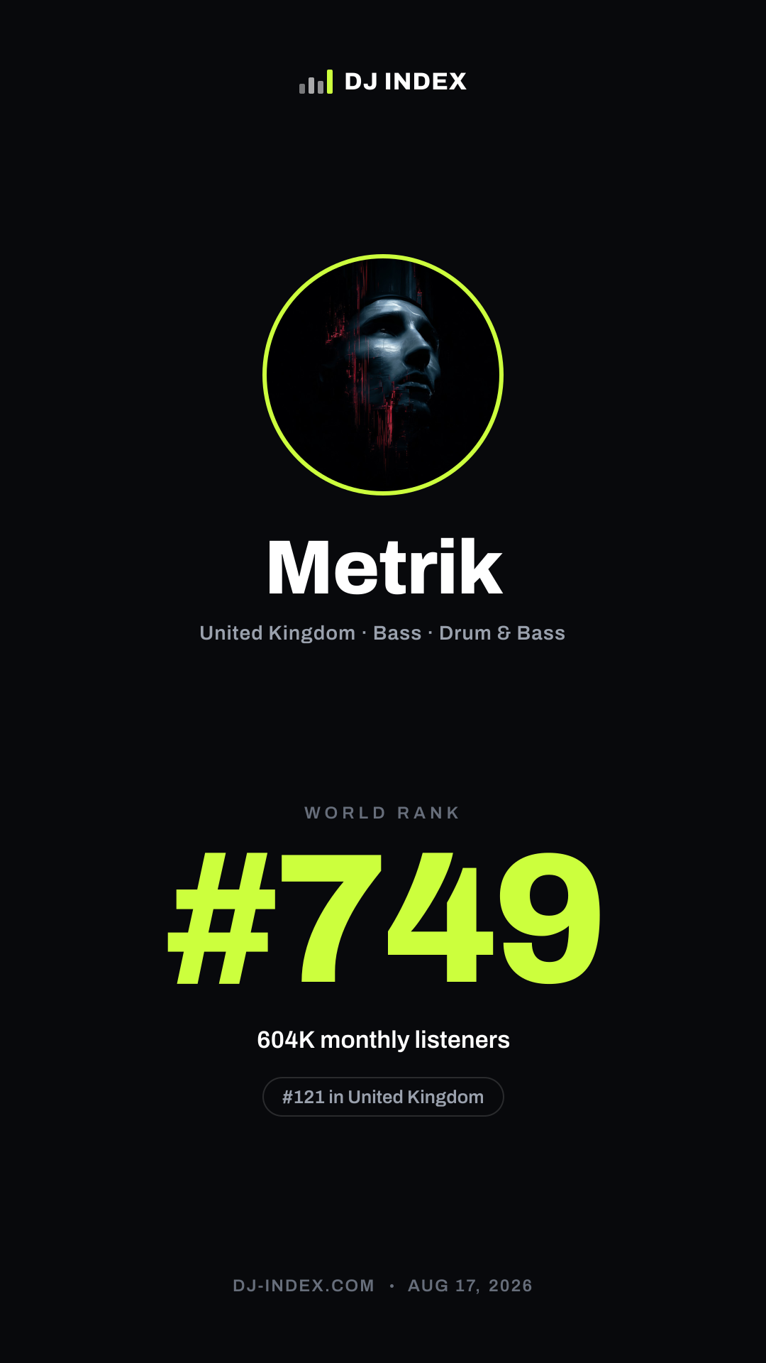 Metrik Story card preview