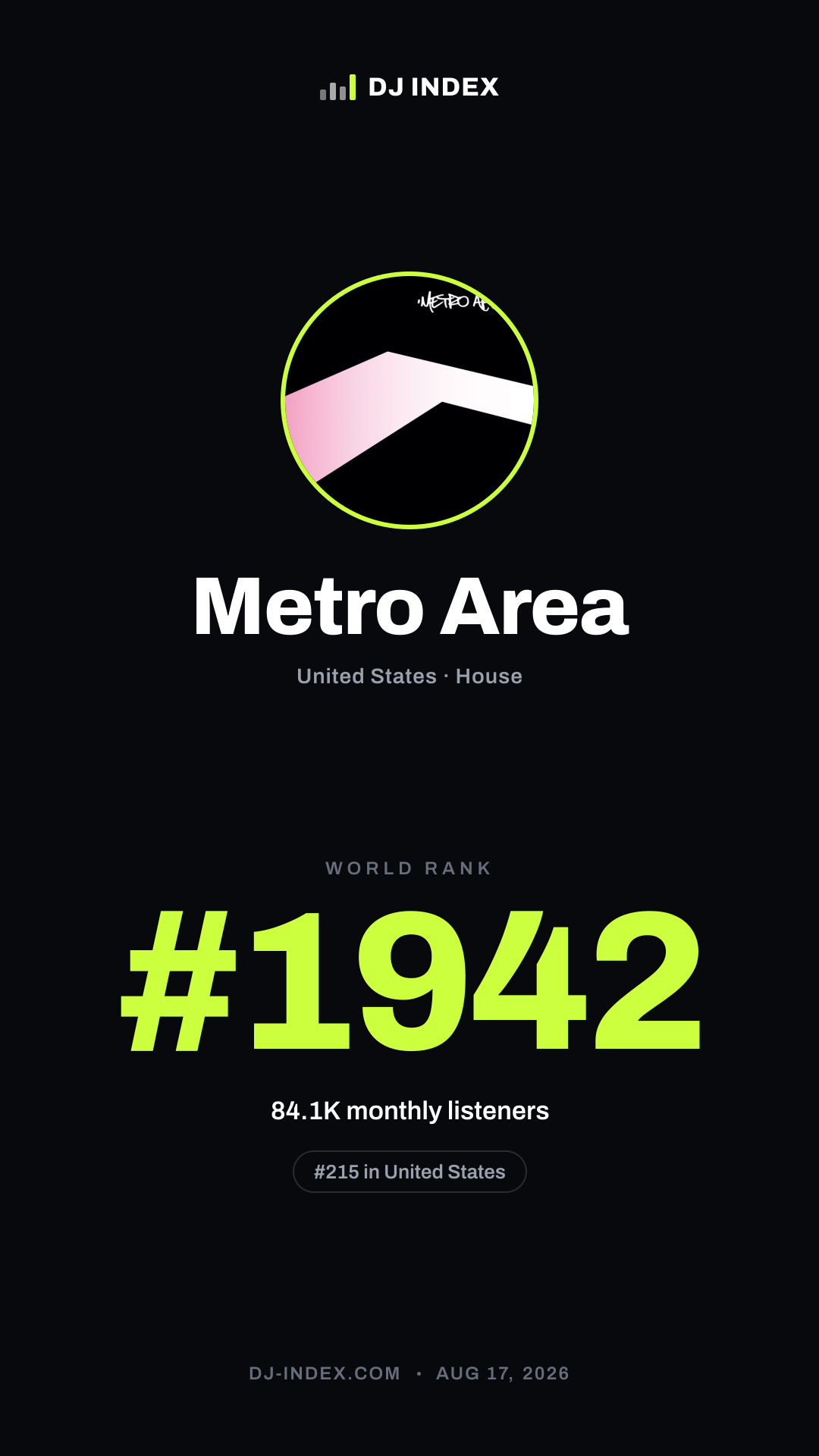 Metro Area Story card preview
