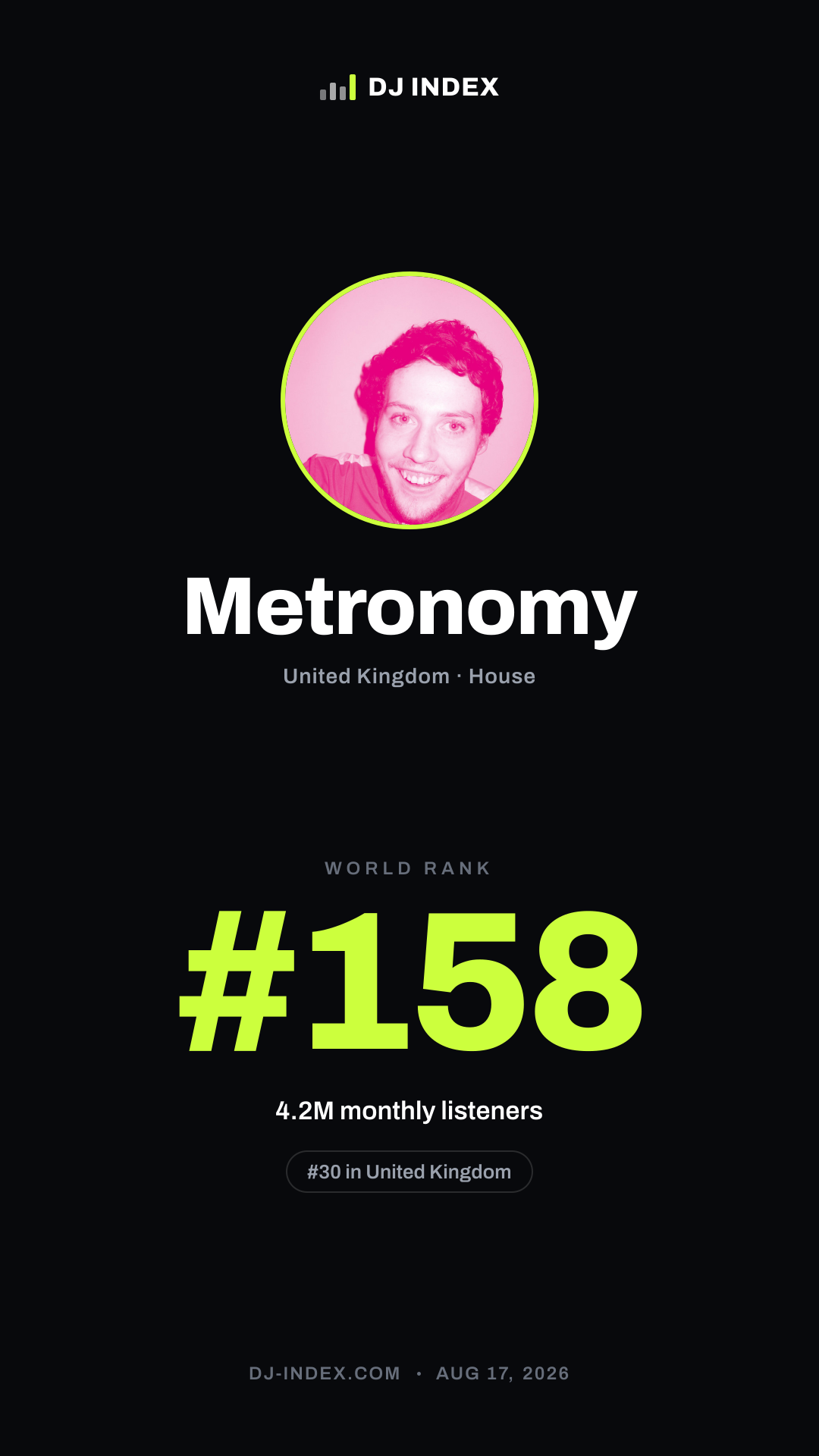 Metronomy Story card preview